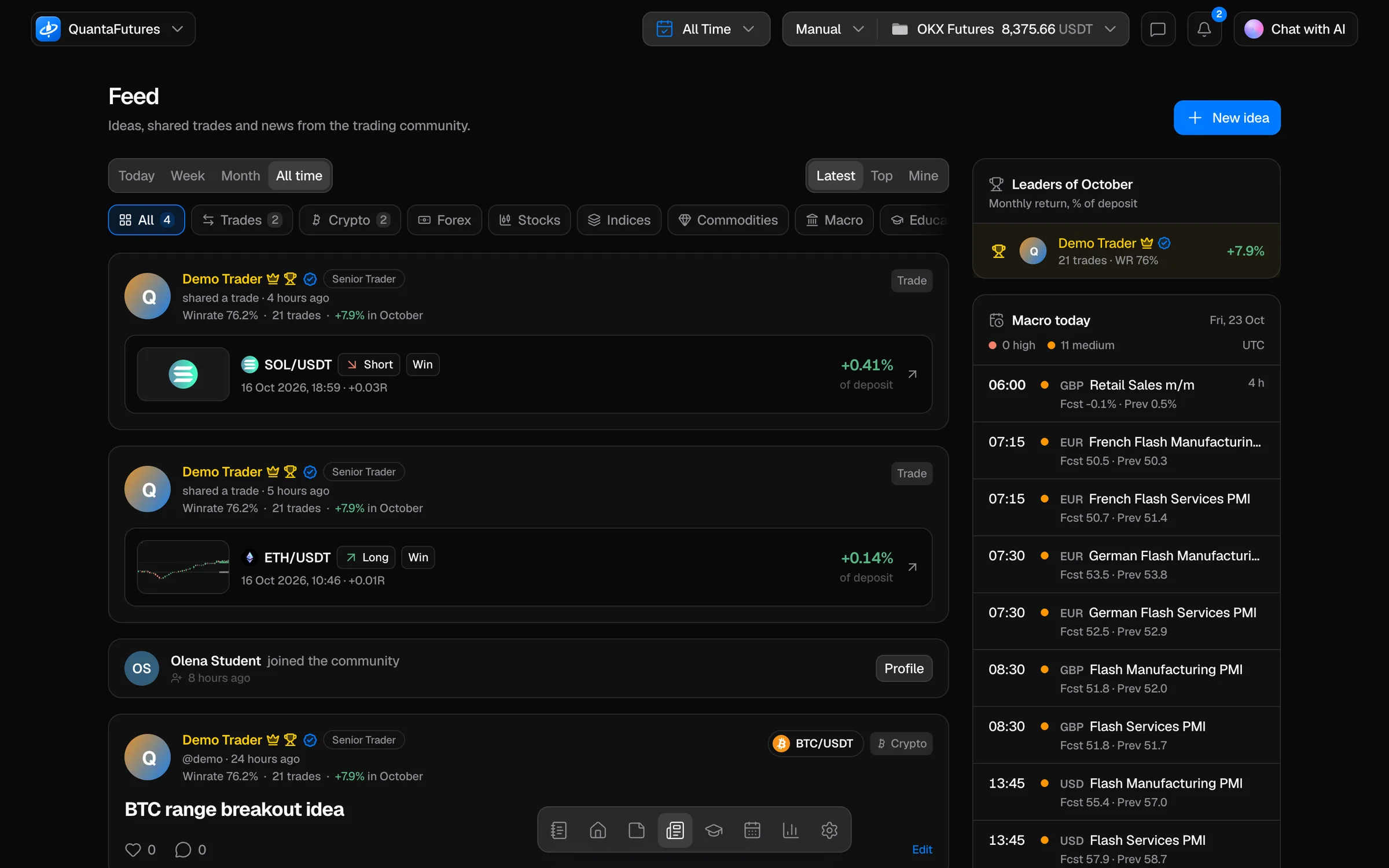 Ideas and trades from traders