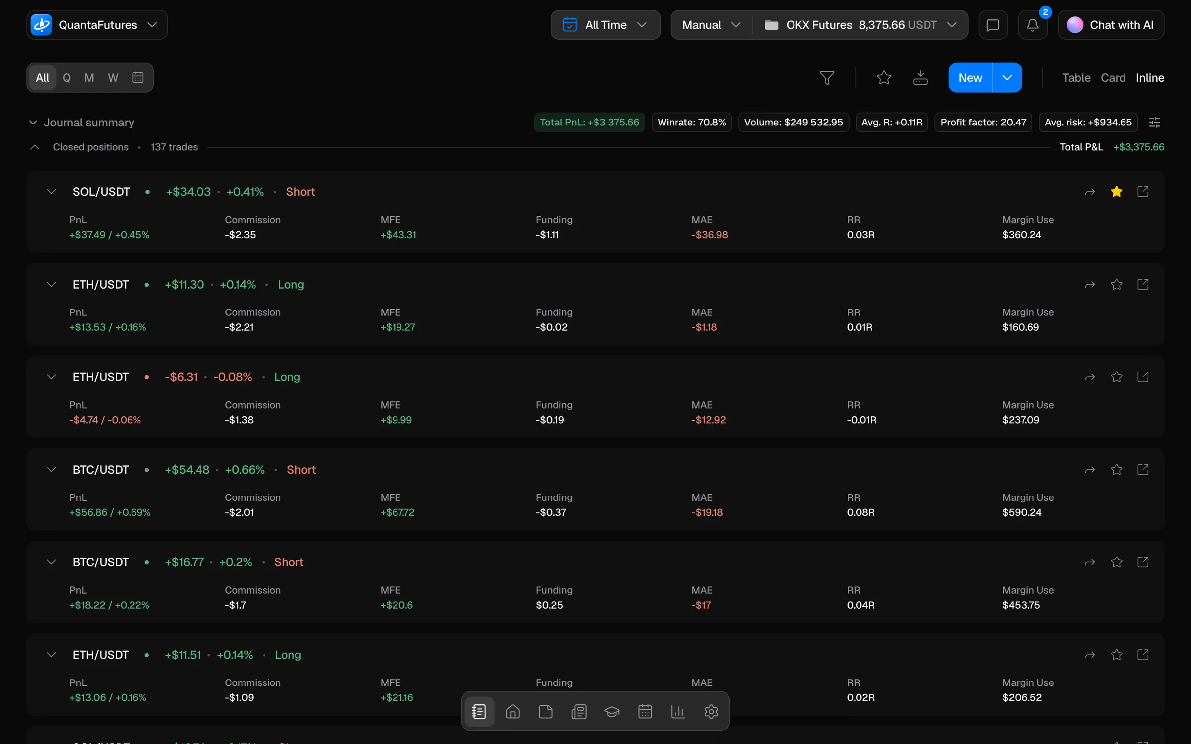 Every trade with exact maths