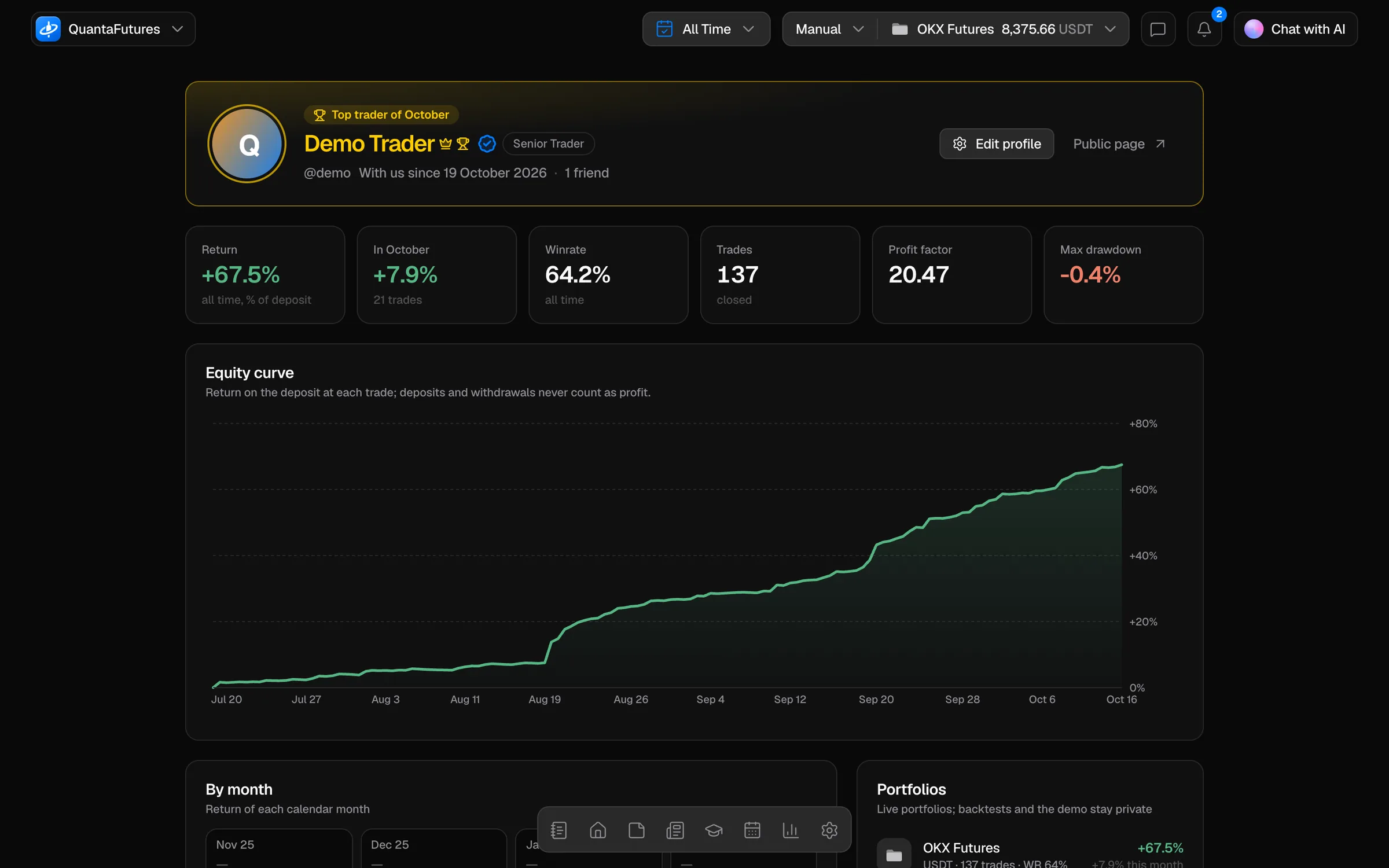 A public trader profile